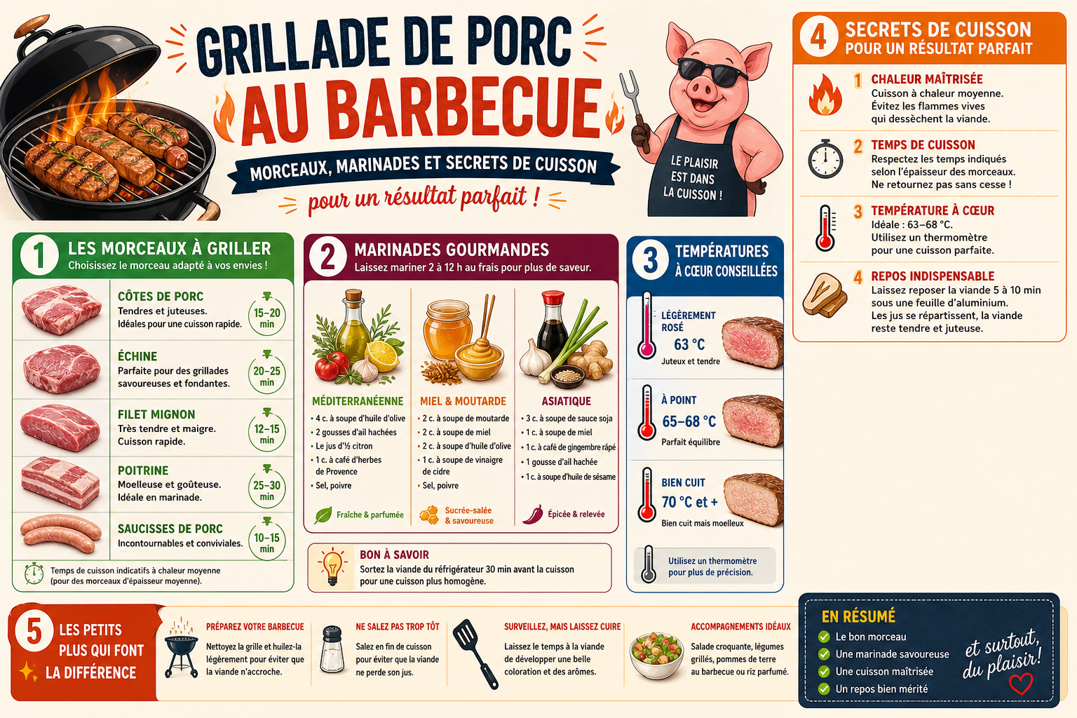 Infographie : Grillade de porc au barbecue : morceaux, marinades et secrets de cuisson pour un résultat parfait